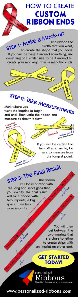 how to create custom ribbon ends infographic from coller industries personalized ribbon