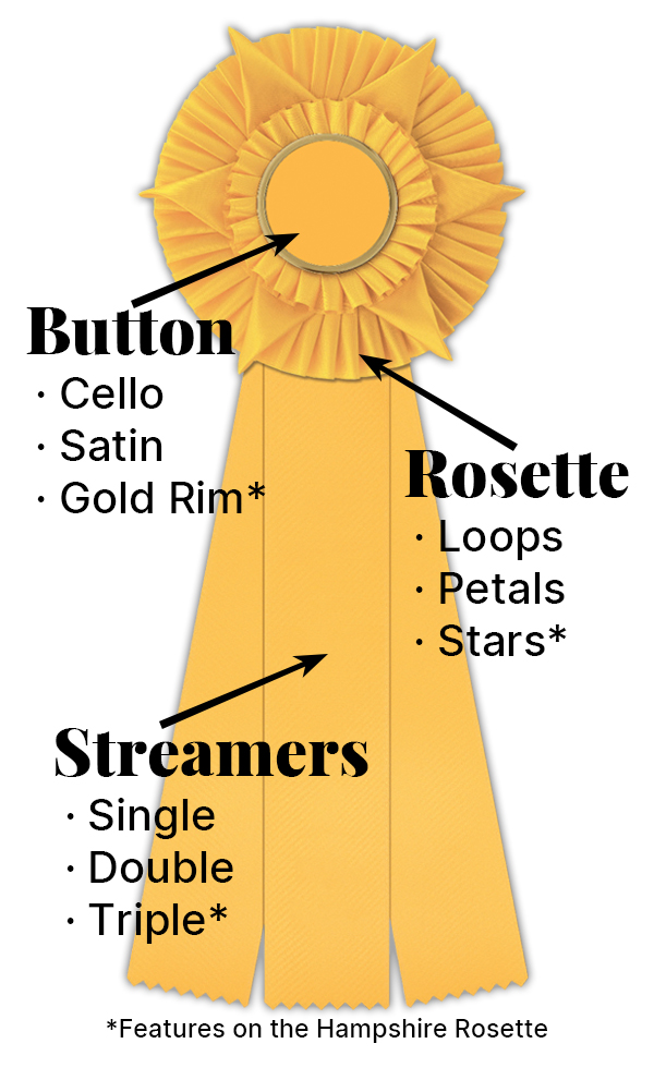Hampshire Rosette Ribbon with labeled details, such as the button, rosette and streamers.